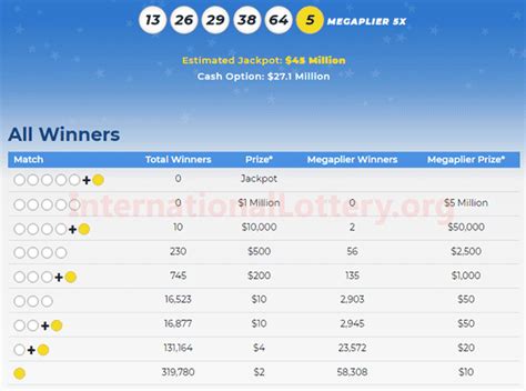 Mega Millions Statistics and Number Frequencies .